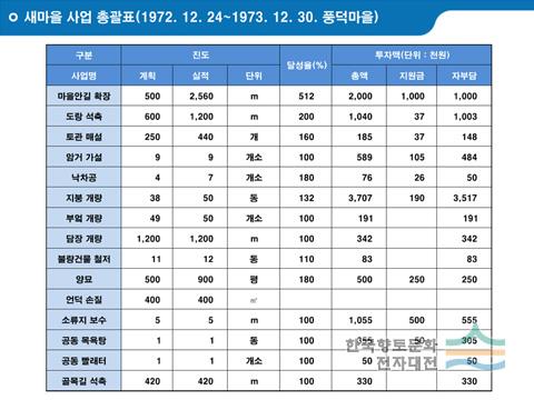 대표시청각 이미지